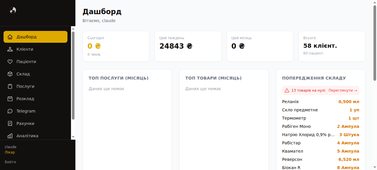 Дашборд ветеринарної CRM Kizuna